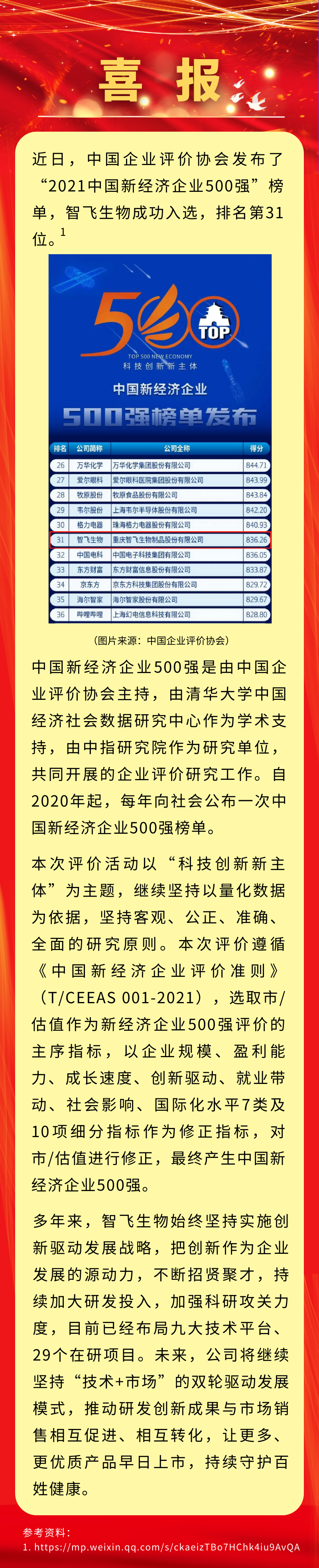 喜报！巅峰国际官网生物入选“2021中国新经济企业500强”，排名第31位.png